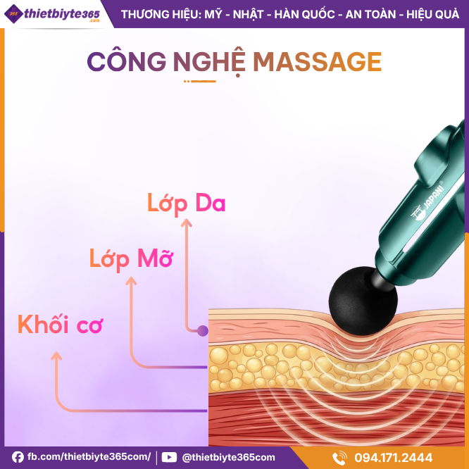 Công nghệ sản phẩm JAPANI MCT-2398 8 Đầu Massage
