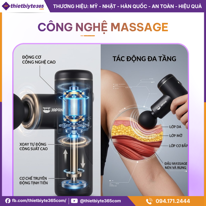 Công nghệ sản phẩm Máy massage cầm tay JAPANI MCT-2986